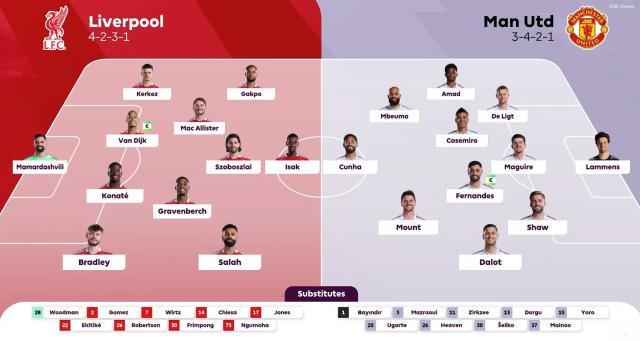 闸本来被批, 击败桑德兰 闸本来被批, 击败桑德兰