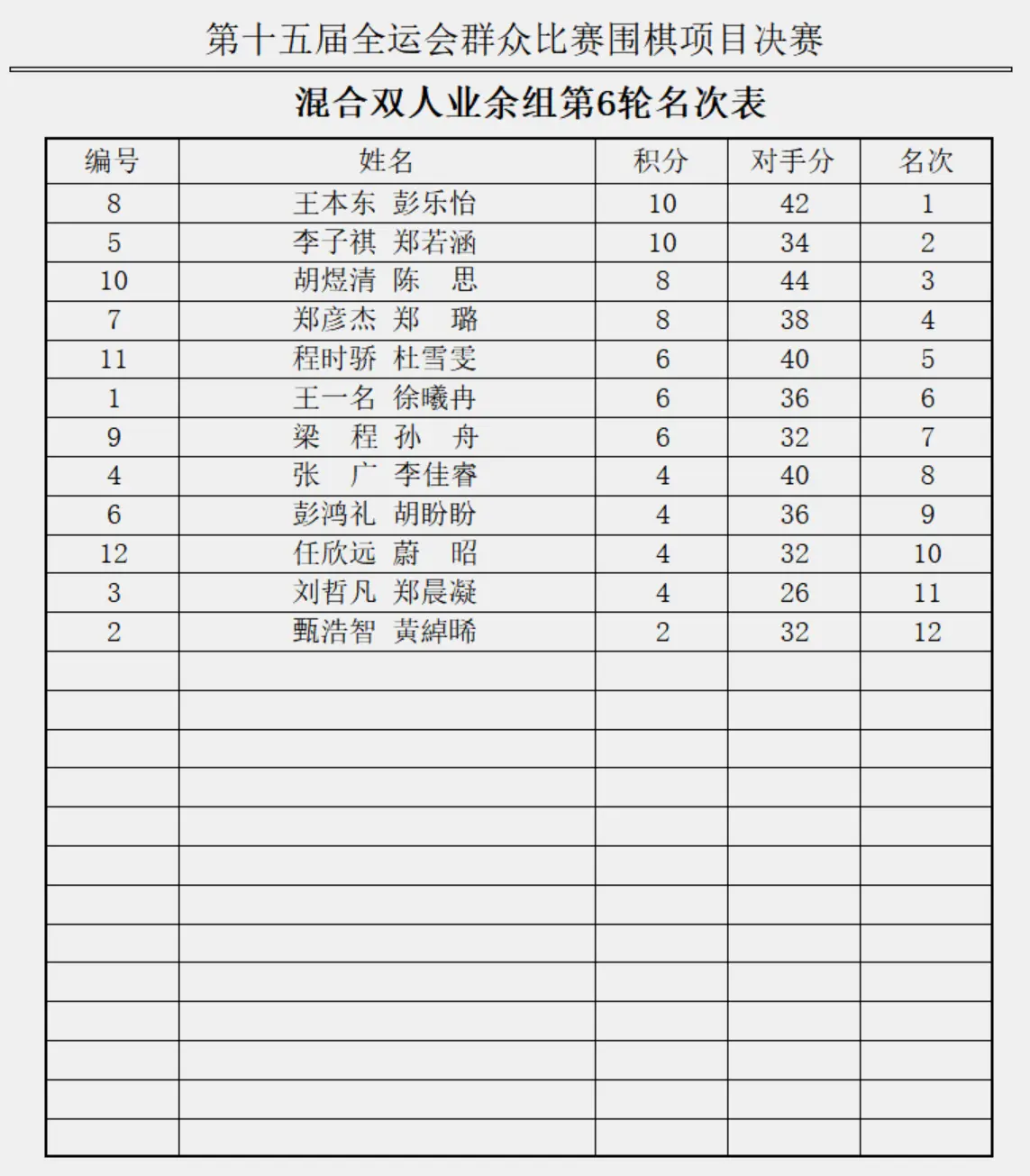 amp, 形势占优的, 获得本届全 amp, 形势占优的, 获得本届全