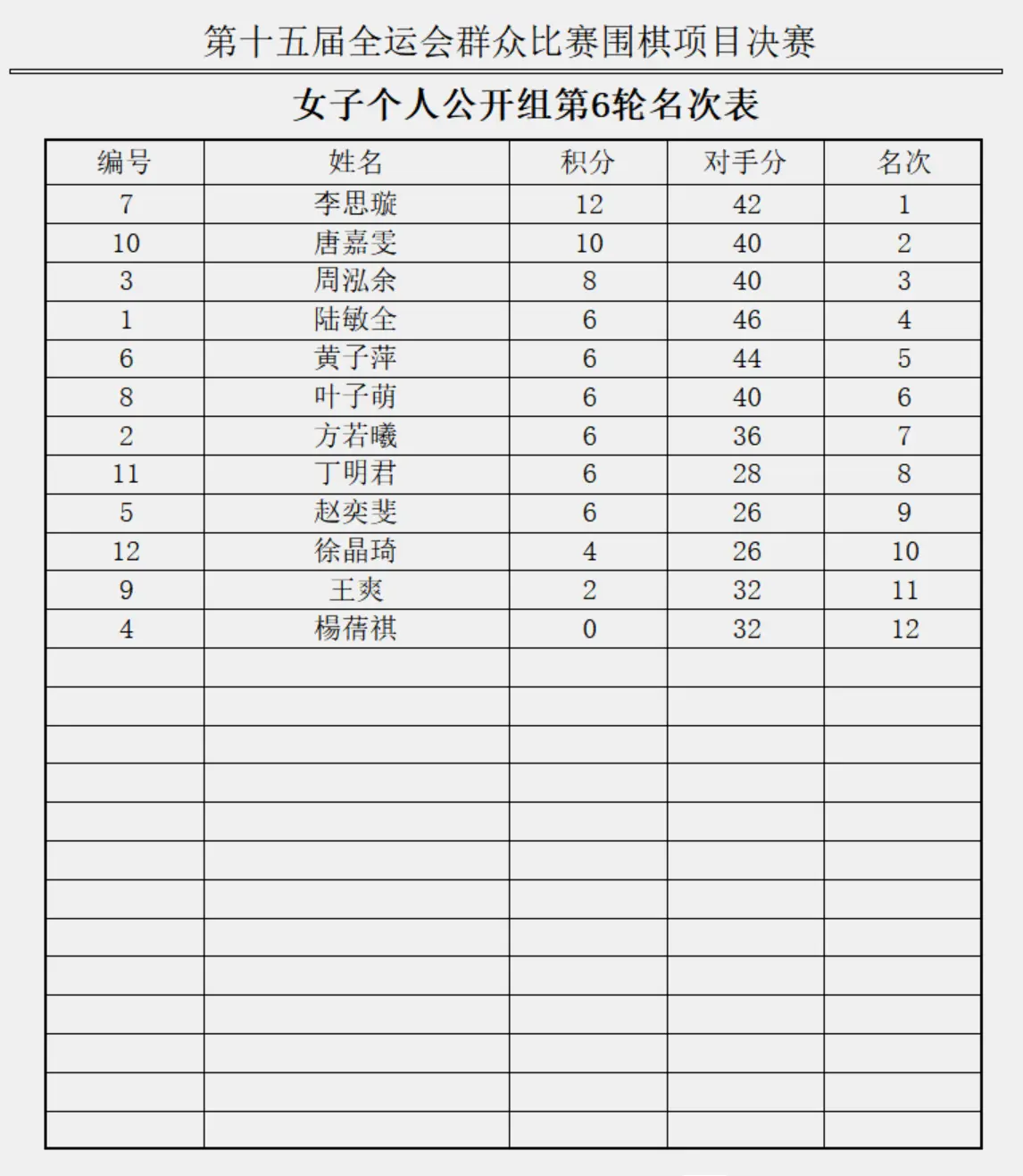 届运动会群 届运动会群