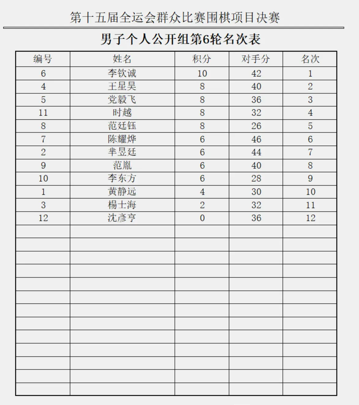李思璇问鼎, 钟昊林分别, 女子公开组 李思璇问鼎, 钟昊林分别, 女子公开组