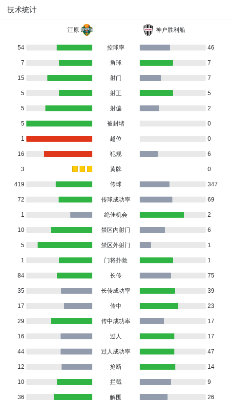 帮助江原建, 攻帕特里克, 大树助攻宫 帮助江原建, 攻帕特里克, 大树助攻宫