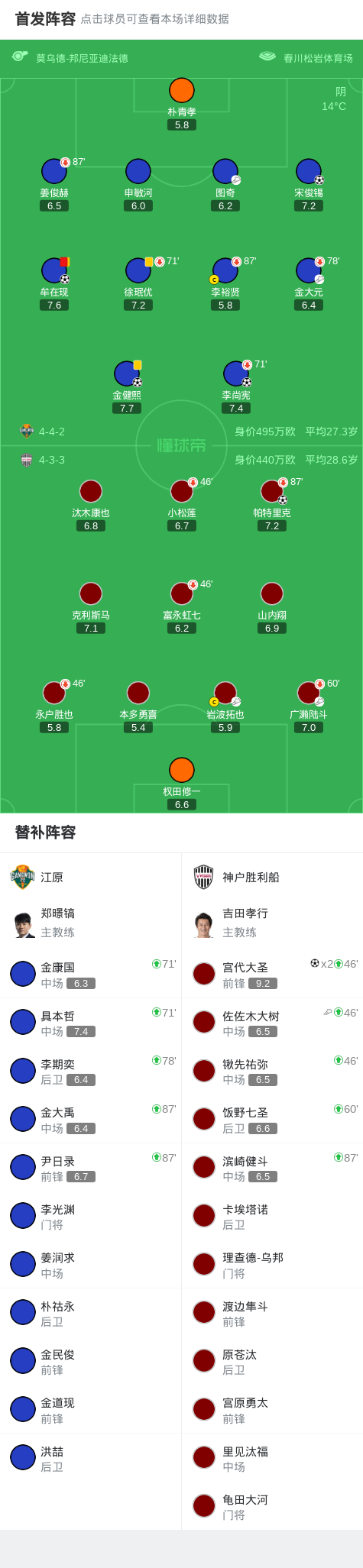 度破门完成 度破门完成